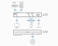 2 Портовый KVM переключатель ATEN CS1182DP4-AT-G