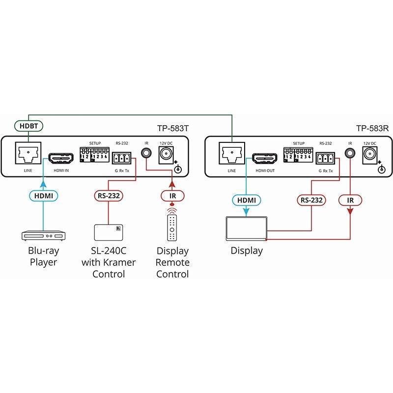 Kramer TPRD | Приемник сигналов DVI-I, RS и IR по витой паре HDBaseT