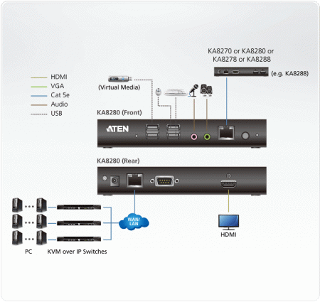 ATEN KA8280-AX-G