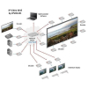 Opticis IPVDS-700-E