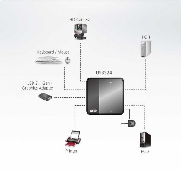 ST HBS304A24A: USB 3.0 4 Port Sharing Switch, USB-A, black at reichelt  elektronik