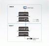 HDMI удлинитель ATEN VE801-AT-G