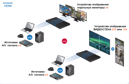 4x4 Матричный коммутатор TNTV/TNT MMS-0404SSHT