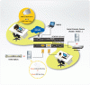 IP KVM переключатель ATEN RCM101A