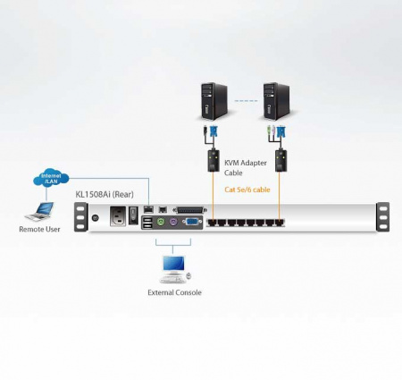 8 Портовый переключатель с KVM консолью ATEN KL1508AiN-AXA-RG