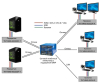 DVI KVM удлинитель по IP TNTv MMS-95252DF-T