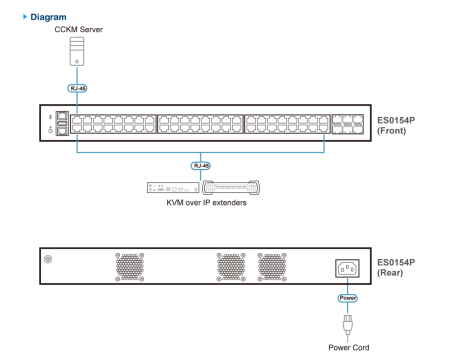 ATEN ES0154P-AX-G