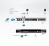 40 Портовый IP KVM переключатель ATEN KN2140VA-AX-G