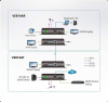 HDMI удлинитель ATEN VE814A-ATA-G