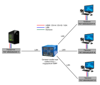 KVM Удлинитель-приемник TNTV/TNT MMS-9520HF-R