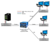 DVI KVM удлинитель по IP TNTv MMS-95252DF