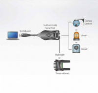 Конвертер USB ATEN UC485-AT