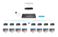 Разветвитель-удлинитель HDMI LENKENG LKV828P-I