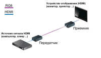 Удлинитель HDMI TNTV/TNT MMS-100-SD