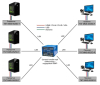 DVI KVM удлинитель по IP TNTv MMS-9525D-R