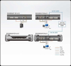 DVI-I KVM передатчик ATEN KE6940AT-AX-G