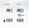 HDMI удлинитель ATEN VE803-AT-G