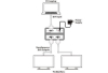 2 Портовый видео сплиттер Cypress CDVI-2S
