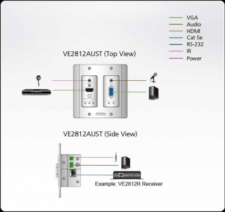 HDMI передатчик ATEN VE2812AUST-AT-G