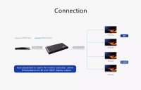 Сплиттер HDMI Lenkeng LKV314HDR-V3.0