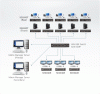 DVI-I KVM передатчик ATEN KE6940T-AX-G