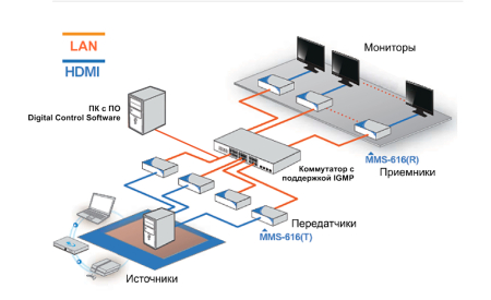 Удлинитель-передатчик TNTv/TNT MMS-616H-T-RU