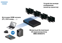 4x4 Матричный коммутатор TNTV/TNT MMS-0808ESTE