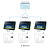 Система бронирования ATEN VK430 / VK430-AT