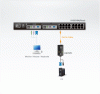 KVM адаптер ATEN KA7570 / KA7570-AX