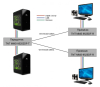 DVI KVM удлинитель по IP TNTv MMS-95252DF