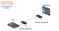 Удлинитель HDMI TNTV/TNT MMS-1201HDBT