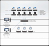 HDMI KVM передатчик ATEN KE8952T-AX