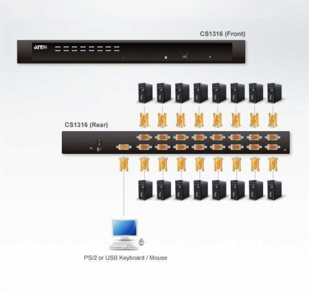 16 Портовый KVM переключатель ATEN CS1316-AT-G