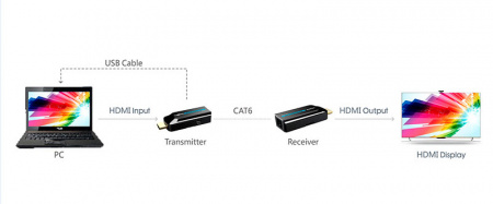 HDMI удлинитель LENKENG LKV372S