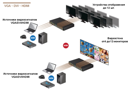 Шасси модульного матричного коммутатора TNTv/TNT MMS-1204CSTW