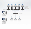 HDMI KVM передатчик ATEN KE8950T-AX-G