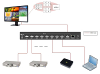 Видеопроцессор многоконный TNTv/TNT MMS-0801MPSS